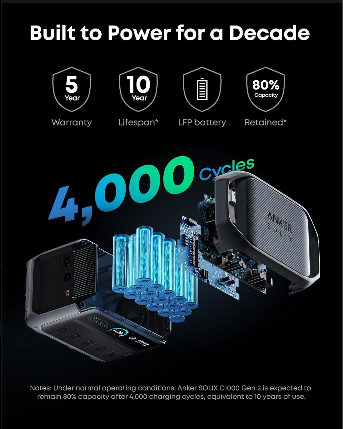 Anker SOLIX C1000 Gen 2 Portable Power Station, 2,000W (Peak 3,000W) Solar Generator, Full Charge in 49 Min, 1,024Wh LiFePO4 Battery for Home Backup, Power Outages, and Camping (Optional Solar Panel) - Image 5
