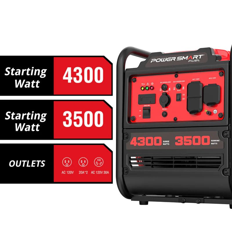 PowerSmart 4300-Watt Portable Generator with Inverter Technology, 3500W Rated, 223cc 4-Stroke Gas Powered Engine, 30 Amp for Home Backup, Camping, Emergency - Image 10